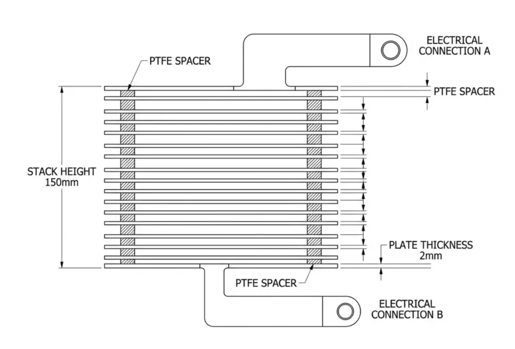 current density and electrode design